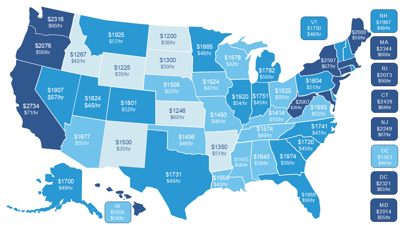 US Doula Fees